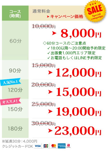 料金